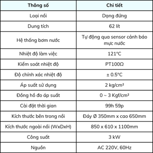 Thông số kỹ thuật nồi hấp retort 