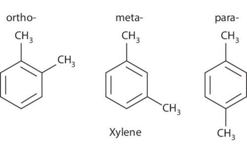 Các loại Xylene (ortho-xylene, meta-xylene, para-xylene)