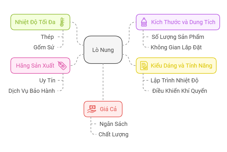 Yêu Cầu Khi Lựa Chọn Lò Nung phòng thí nghiệm