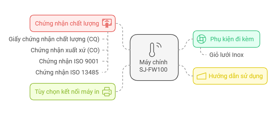 Cung cấp bao gồm của nồi hấp tiệt trùng 100 lít sjfw100