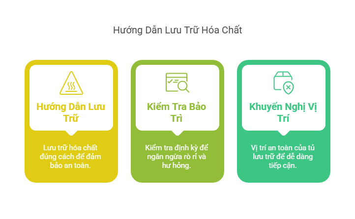 Hướng Dẫn Sử Dụng Tủ Đựng Hóa Chất An Toàn