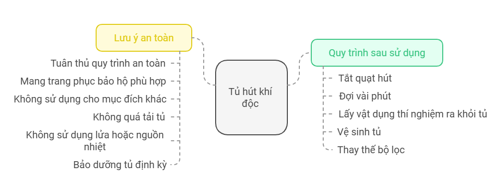 Lưu ý an toàn khi sử dụng tủ hút khí độc