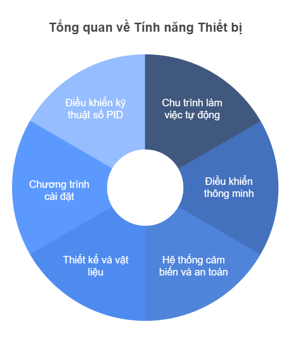 Tổng quan về nồi hấp tiệt trùng 100 lít sjad 100