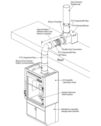 Tủ hút khí độc có ống dẫn