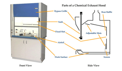 cấu tạo Tủ hút khí độc đức Dương
