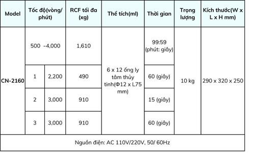 Thông số kỹ thuật của máy ly tâm Đức Dương