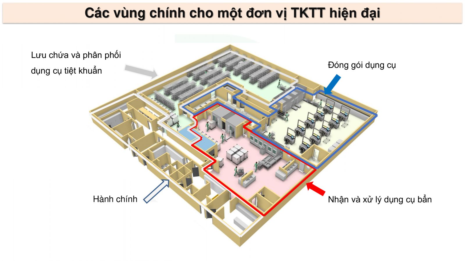 Tư Vấn, Thiết Kế Xây Dựng Khoa Kiểm Soát Nhiễm Khuẩn