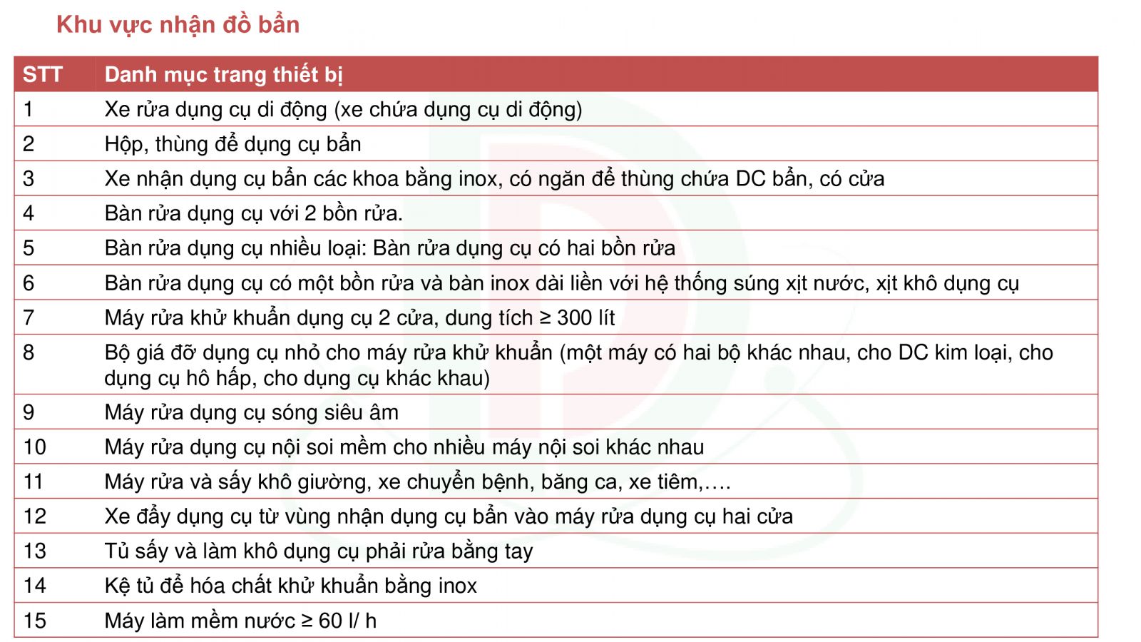 Tư Vấn, Thiết Kế Xây Dựng Khoa Kiểm Soát Nhiễm Khuẩn