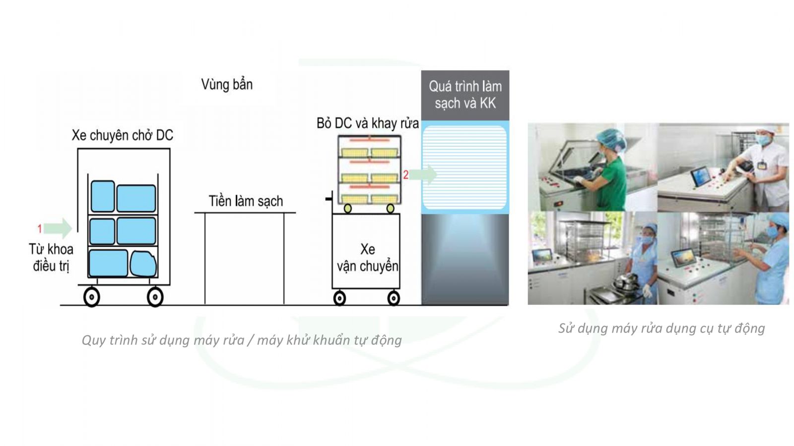 Tư Vấn, Thiết Kế Xây Dựng Khoa Kiểm Soát Nhiễm Khuẩn