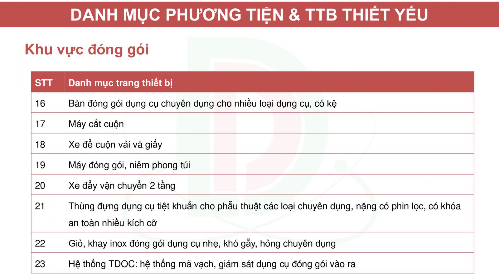 Tư Vấn, Thiết Kế Xây Dựng Khoa Kiểm Soát Nhiễm Khuẩn