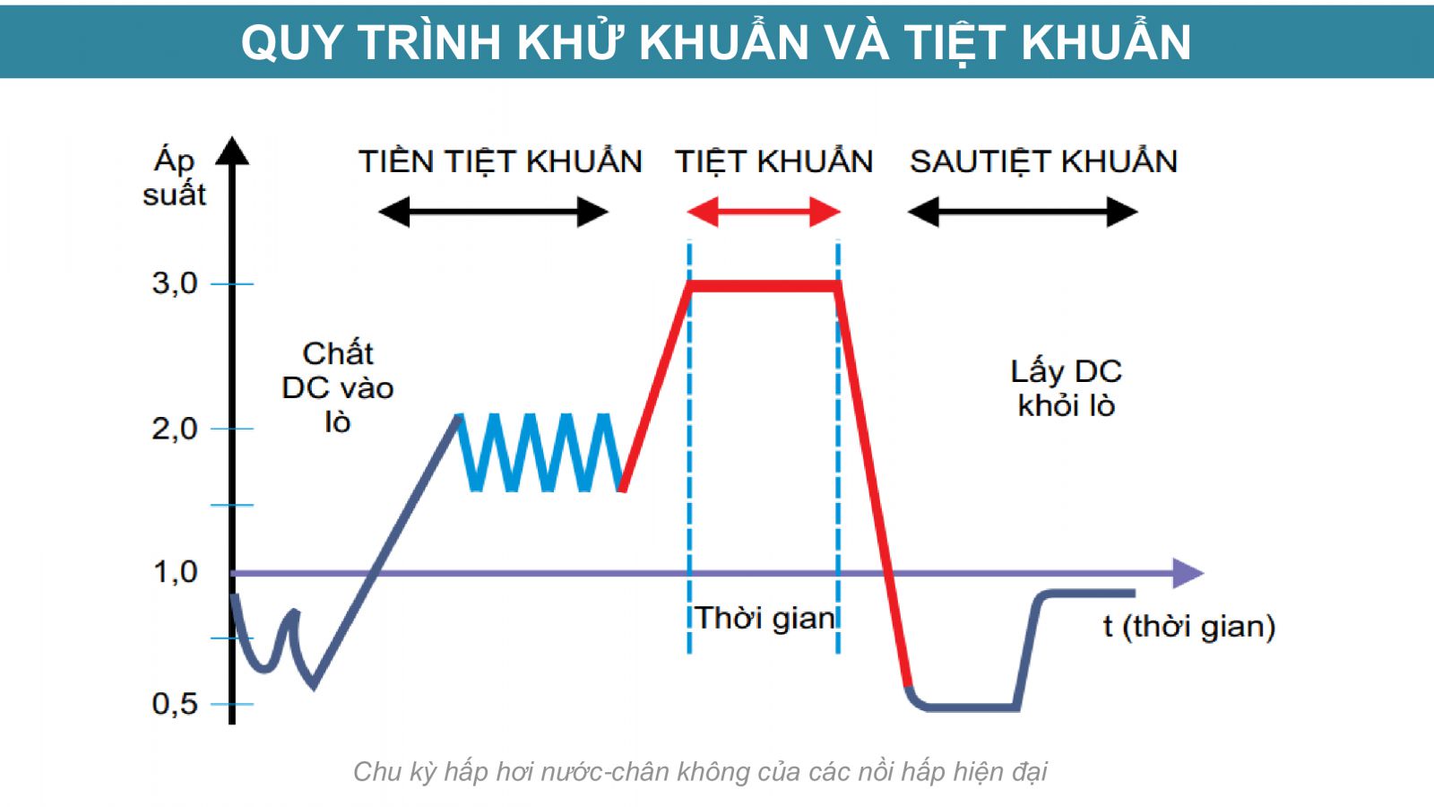 Tư Vấn, Thiết Kế Xây Dựng Khoa Kiểm Soát Nhiễm Khuẩn