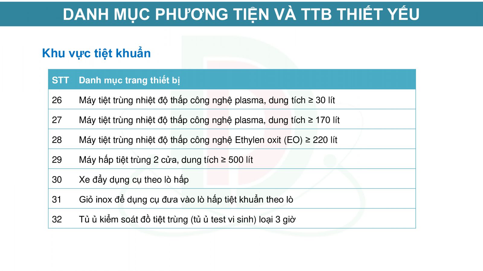 Tư Vấn, Thiết Kế Xây Dựng Khoa Kiểm Soát Nhiễm Khuẩn