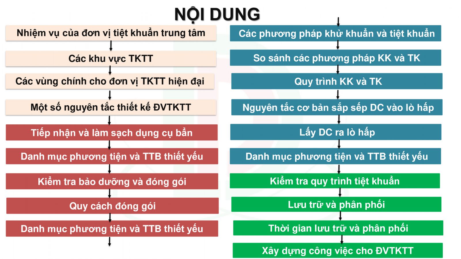 Tư Vấn, Thiết Kế Xây Dựng Khoa Kiểm Soát Nhiễm Khuẩn