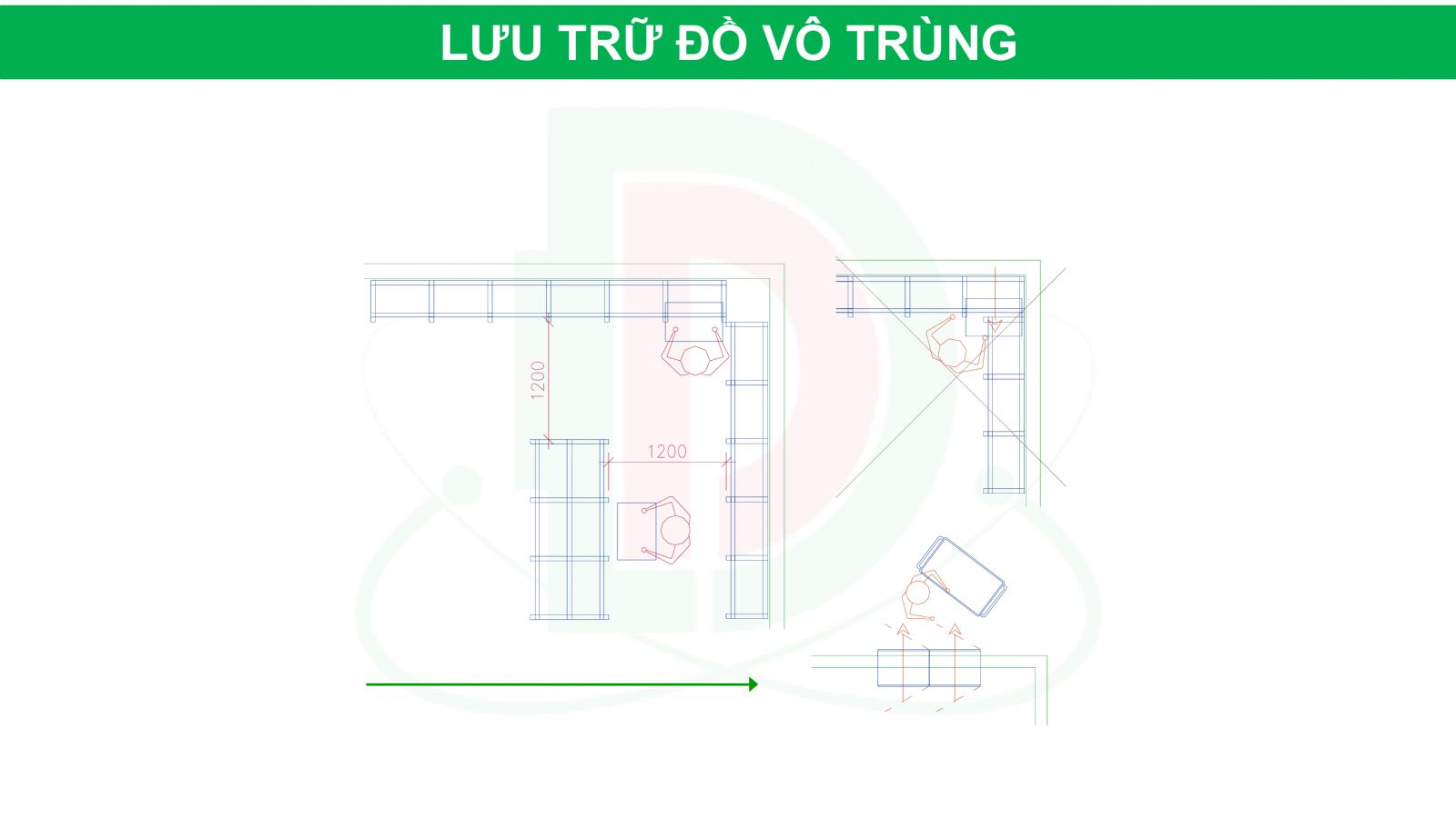 Tư Vấn, Thiết Kế Xây Dựng Khoa Kiểm Soát Nhiễm Khuẩn