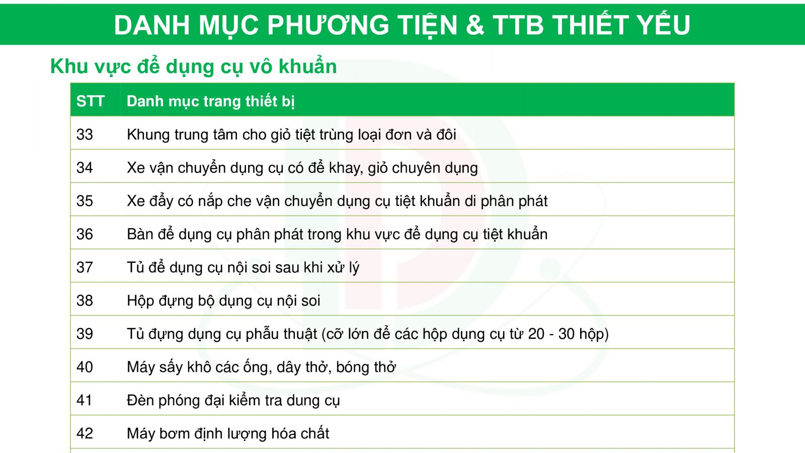 Tư Vấn, Thiết Kế Xây Dựng Khoa Kiểm Soát Nhiễm Khuẩn