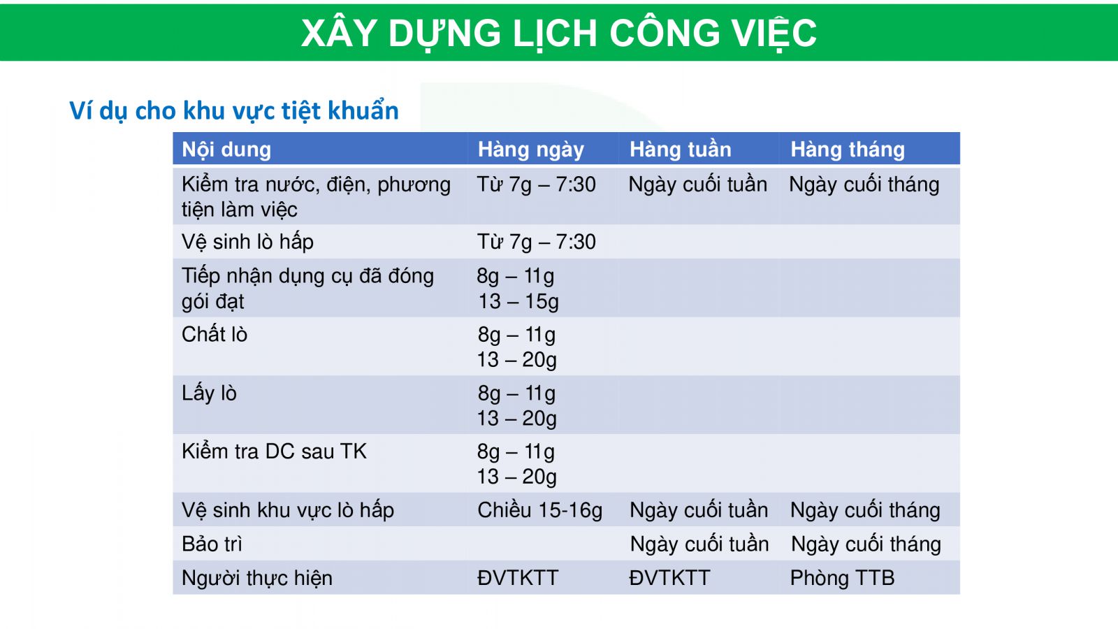 Tư Vấn, Thiết Kế Xây Dựng Khoa Kiểm Soát Nhiễm Khuẩn