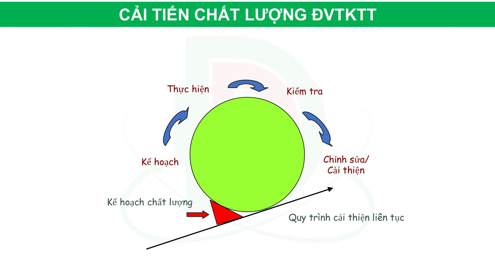 Tư Vấn, Thiết Kế Xây Dựng Khoa Kiểm Soát Nhiễm Khuẩn