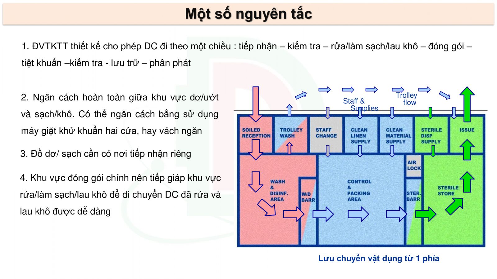 Tư Vấn, Thiết Kế Xây Dựng Khoa Kiểm Soát Nhiễm Khuẩn