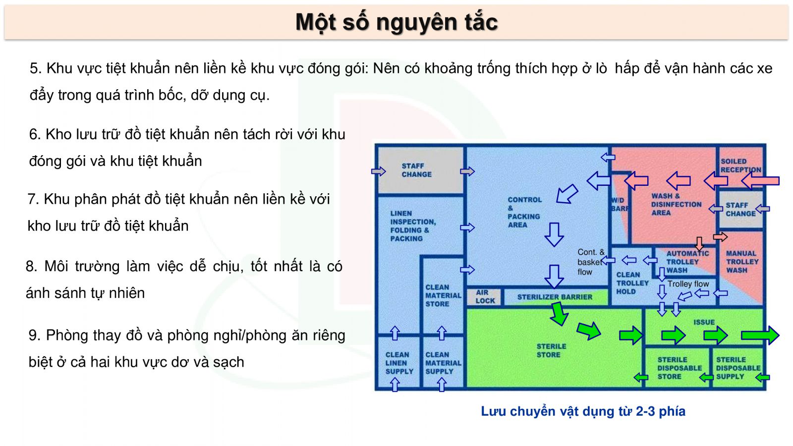 Tư Vấn, Thiết Kế Xây Dựng Khoa Kiểm Soát Nhiễm Khuẩn