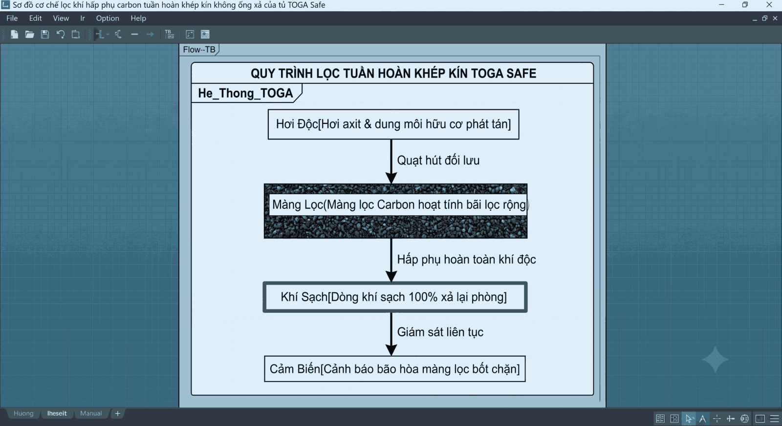 Sơ đồ cơ chế lọc khí hấp phụ carbon tuần hoàn khép kín không ống xả của tủ TOGA Safe
