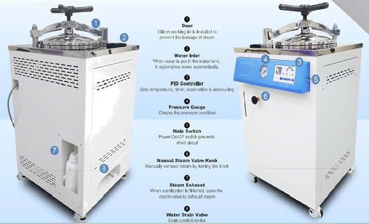The PID controller (3) plays an important role in calibrating the autoclave according to ISOIEC 17025.