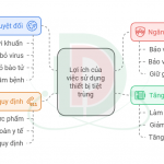 Đức Dương – Đối tác cung cấp máy hấp tiệt trùng uy tín