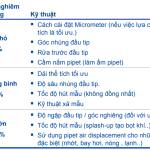17 Things to Note When Using Micropipet