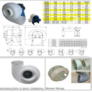 Lab Centrifugal Blower