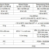 Nhiệt ẩm kế điện tử cầm tay SK-110TRH-B-EX ( Chưa bao gồm đầu dò) ,