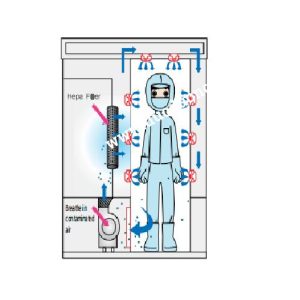 Thiết bị vòi sen tắm khí tiệt trùng và khử mùi - SUNKYUNG