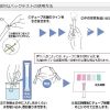 Test nhanh hàm lượng kim loại tổng
