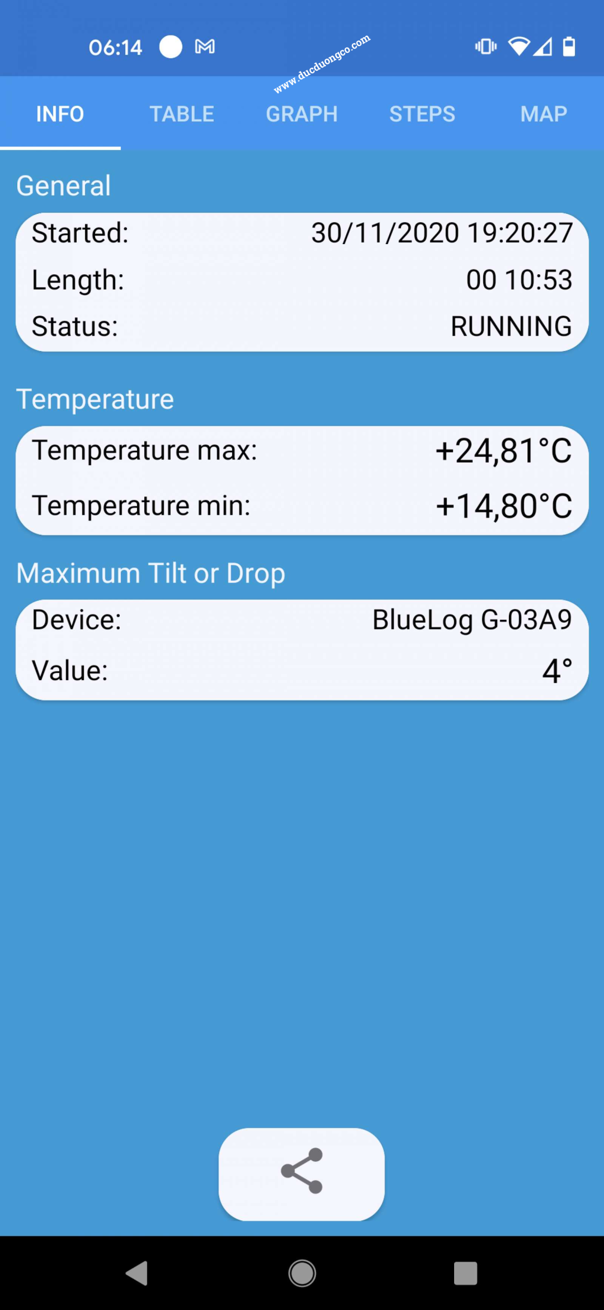 Bộ ghi dữ liệu nhiệt độ Bluetooth TS01BLP90 Cable 190 (cm) x 2,8 Ø (mm) - Probe 3 (cm) X 3 Ø (mm)