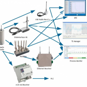 Wireless Temperature Data Logger with 20 mm Probe - S-RADIO 20
