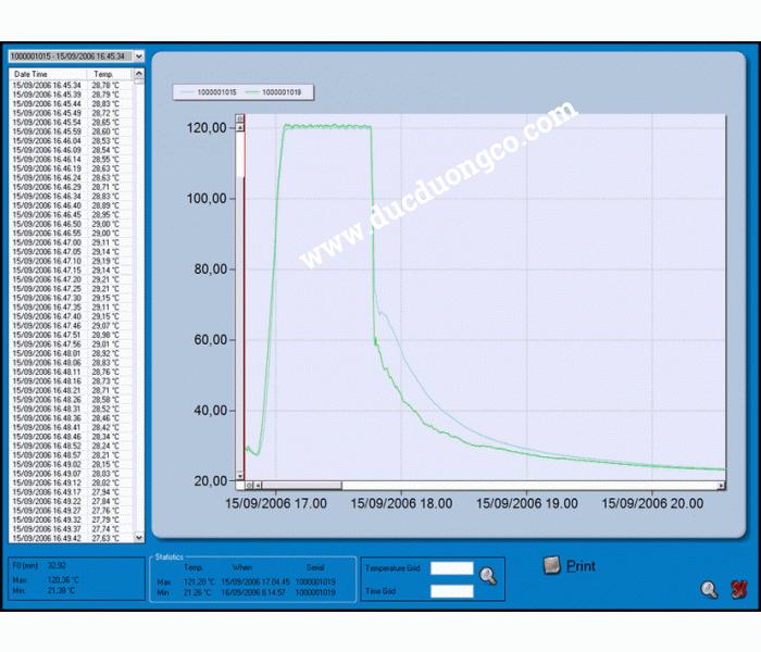 Thiết bị đo nhiệt độ SterilDisk - TS01SD