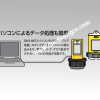 Bộ Ghi Dữ Liệu Khí Hydrogen Sulfide H2S 0 - 3000ppm Gastec GHS-8AT3000